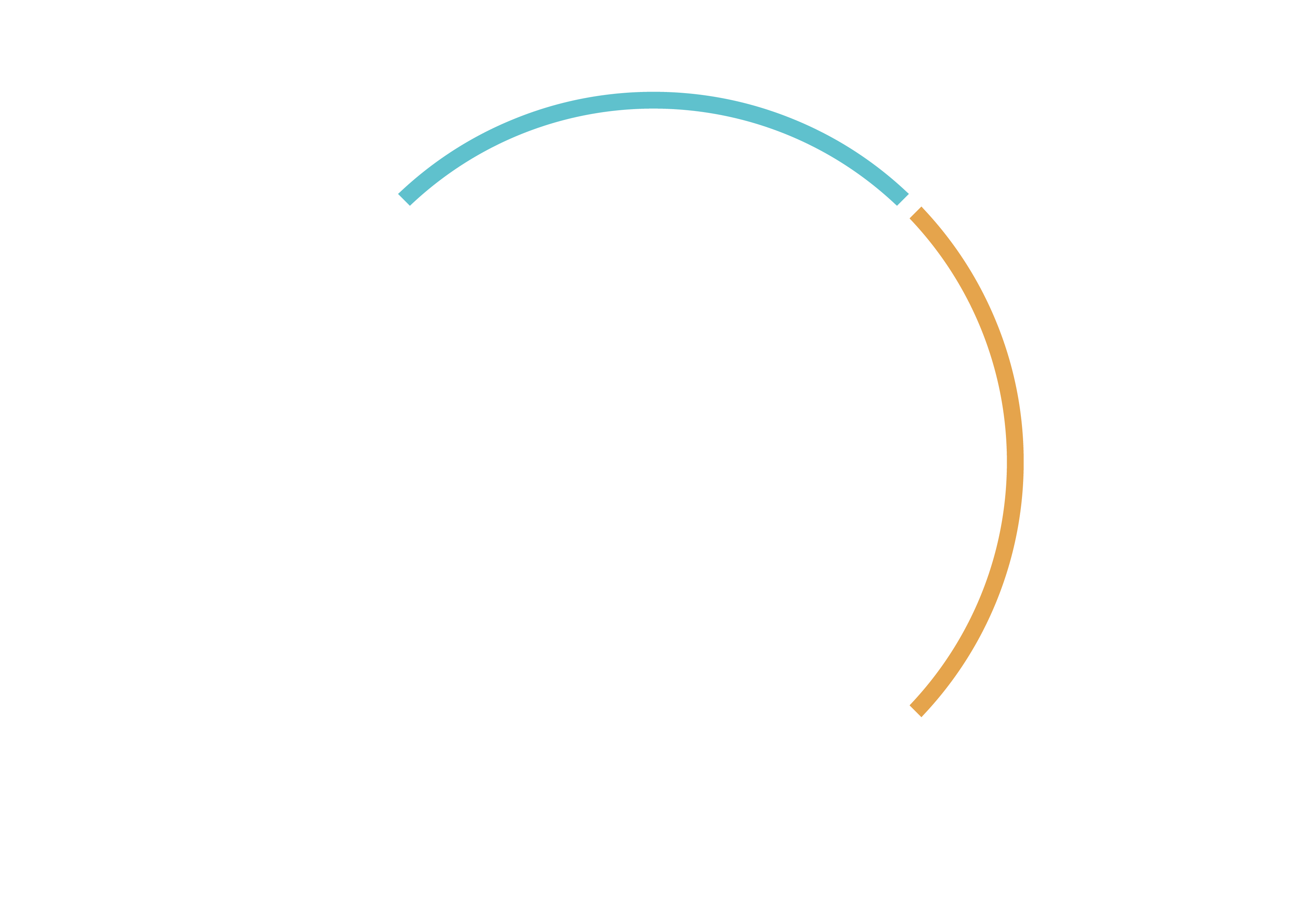 EMD